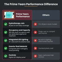 Prime Years Performance — Comparison